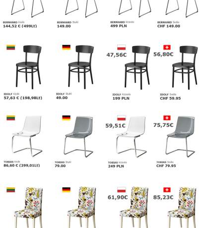 Ikea kainų palyginimas 4 šalyse