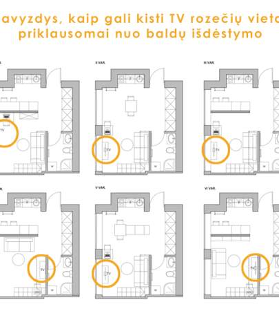 Interjero brėžinių eiliškumas ir kodėl elektra projektuojama paskutinė?
