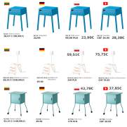 Ikea kainų palyginimas 4 šalyse
