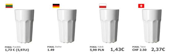 Ikea kainų palyginimas 4 šalyse