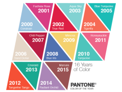 Believe and apply interior trends less!