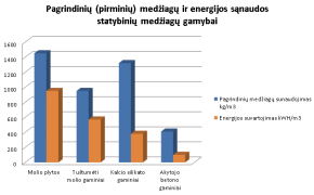 Kodėl pasirinkome Bauroc Classic akyto betono blokelius?