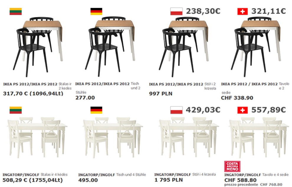 Ikea kainų palyginimas