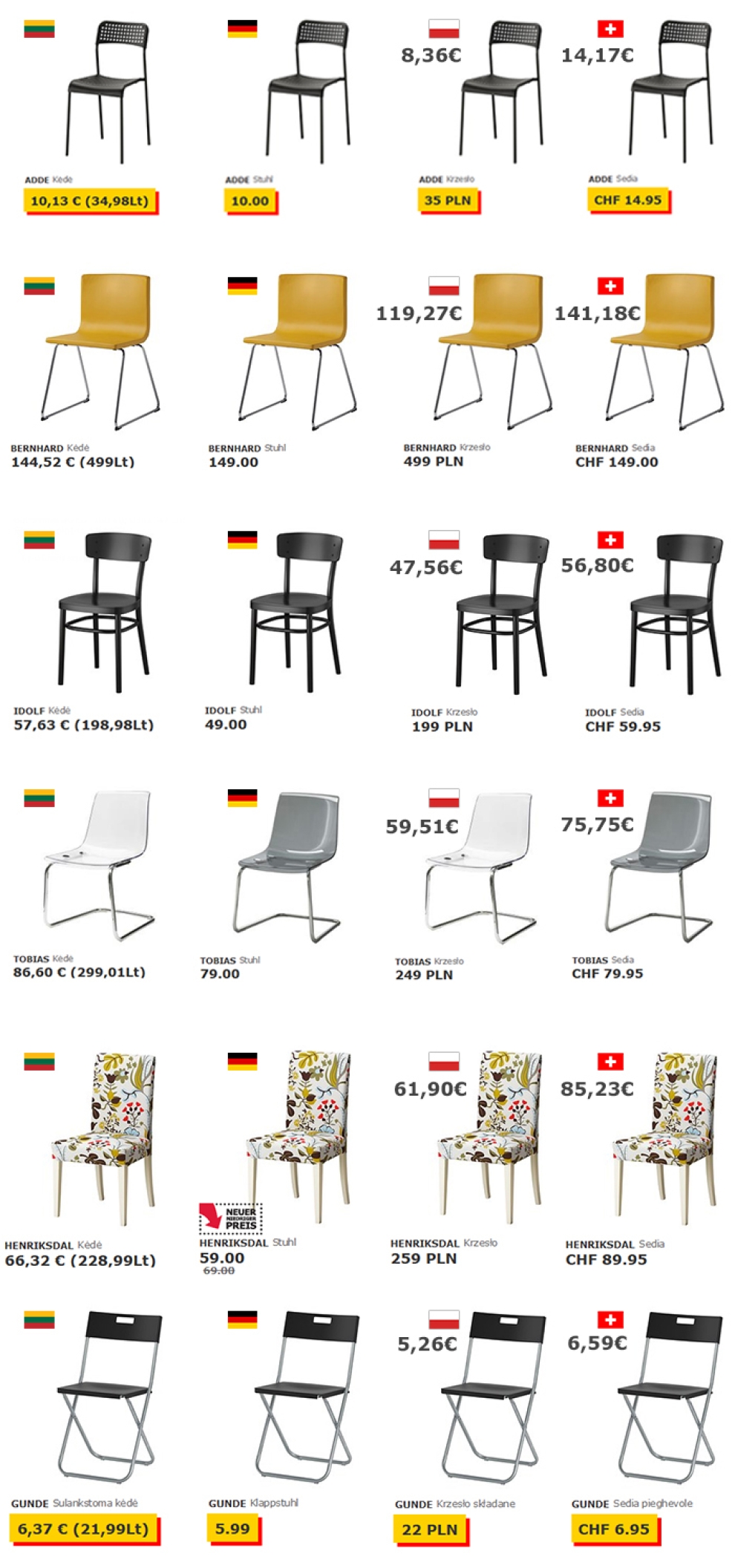 Kėdžių kainos ikea