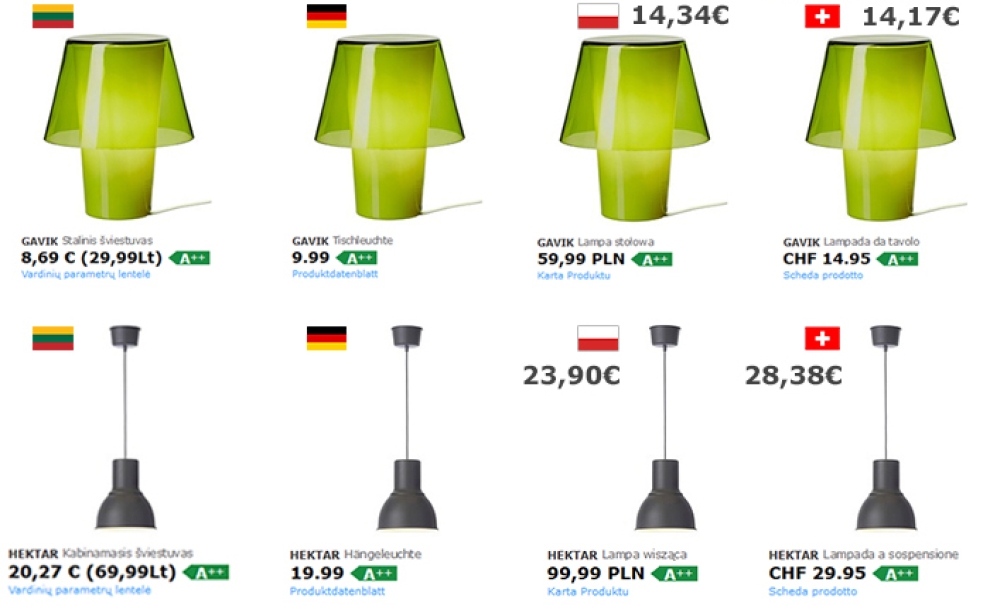 Šviestuvų kainos ikea