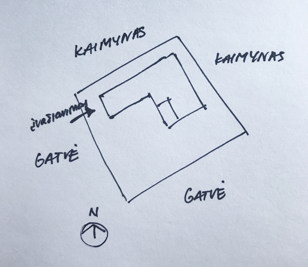 sklypo schema