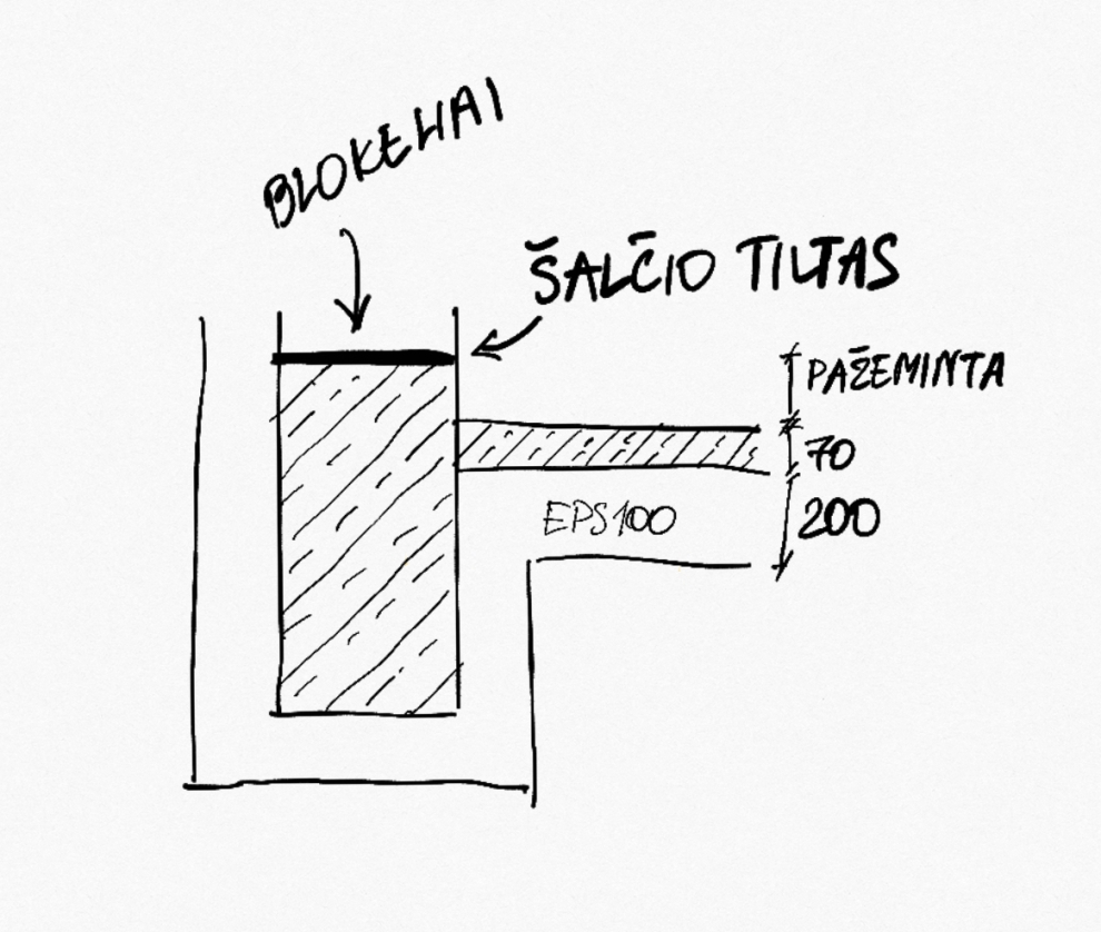 garazo-sienos-ir-pamatu-schema