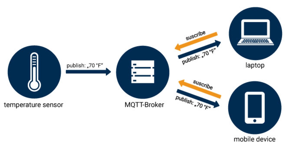 mqtt schema