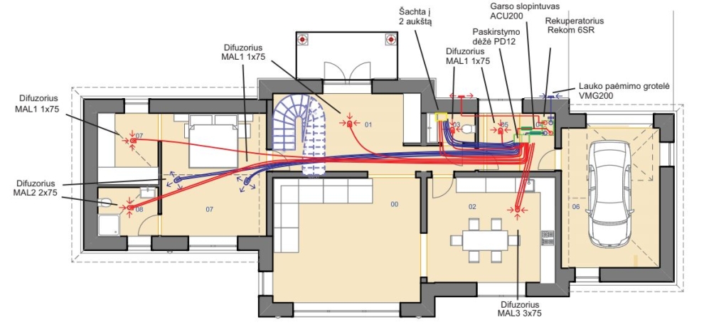 vedinimo projektas, planas