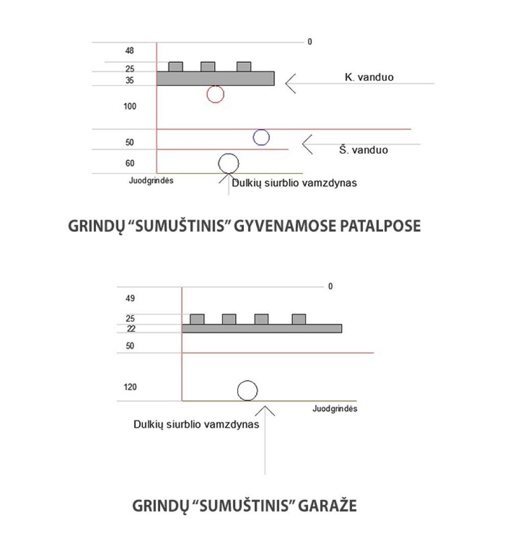 grindu-sumustinis-siltinimo