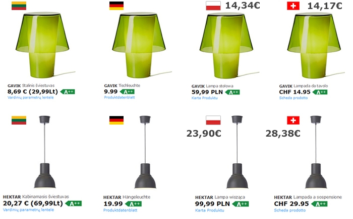 šviestuvų kainos ikea