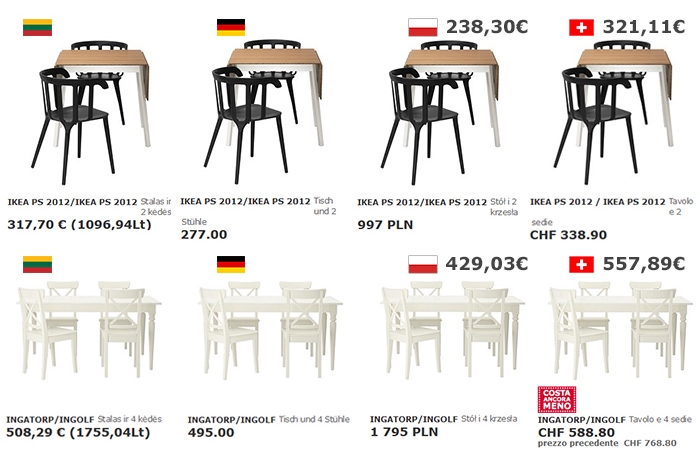 ikea kainų palyginimas