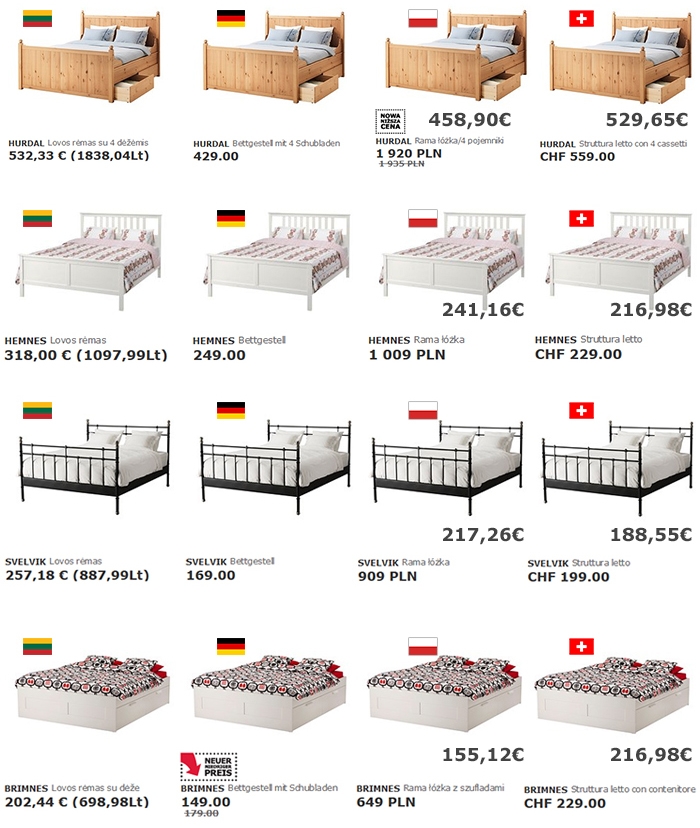 lovos ikea kainų palyginimas