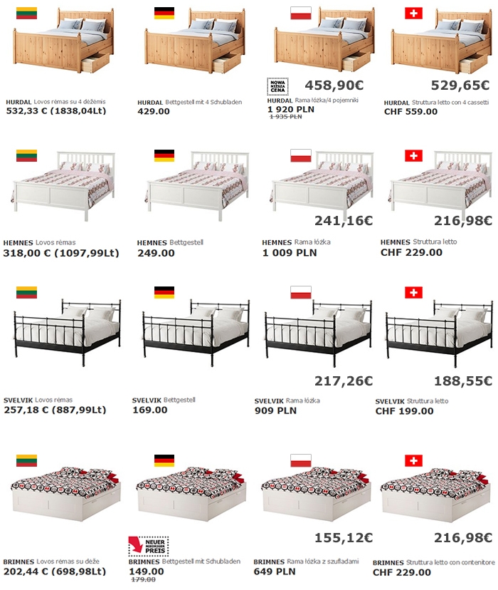 lovos ikea kainų palyginimas